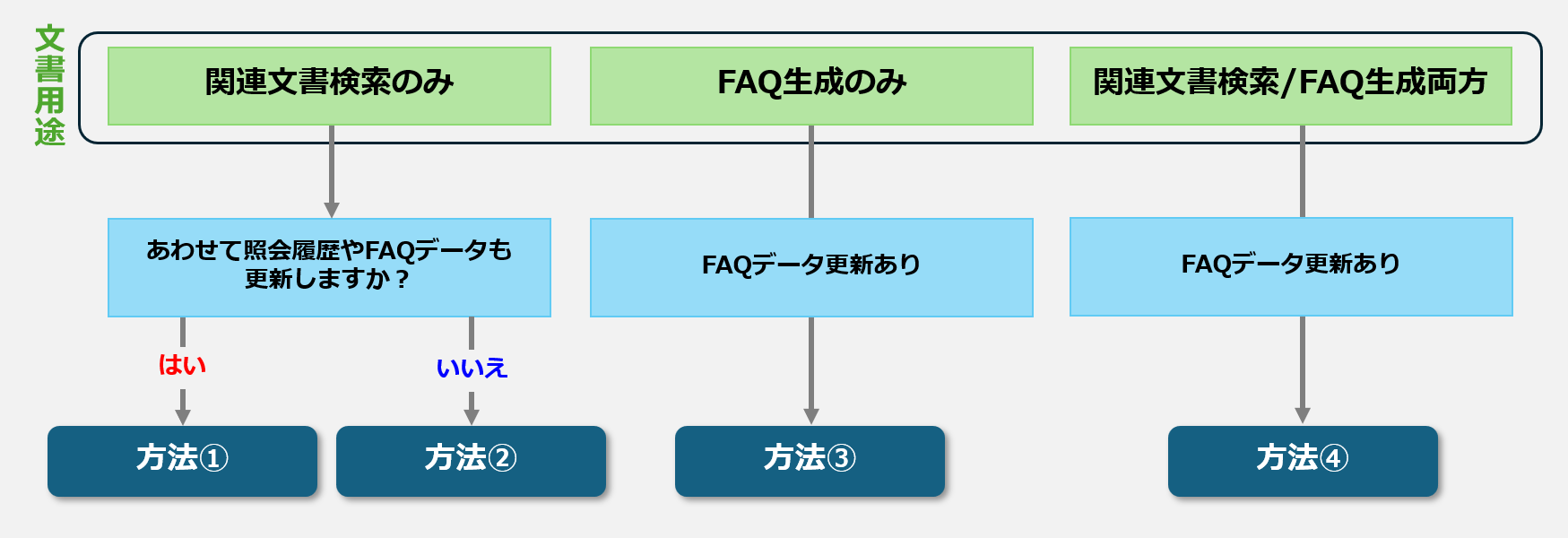 文書ファイル更新.png